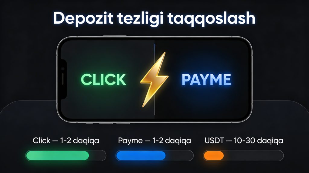 Sboyi tarixi: Click, Payme va Apelsin uzilishlari 2022&ndash;2024 yillar &mdash; infografika