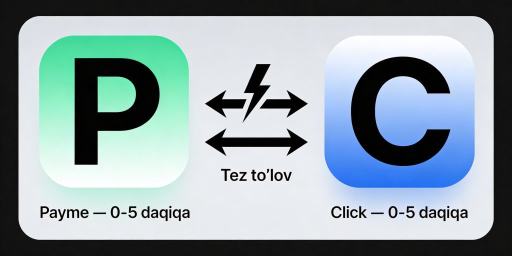 Payme va Click to'lov tizimlari — tezlik taqqoslovi