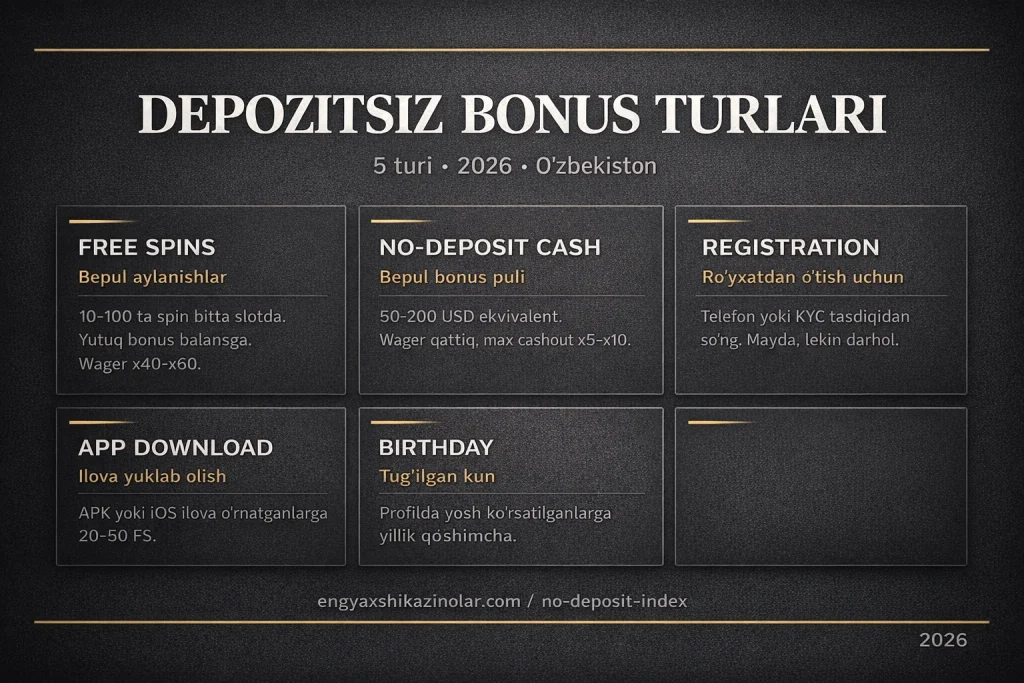 Depozitsiz bonus turlari &mdash; Free Spins, No-deposit cash, Registration, App download va Birthday bonus