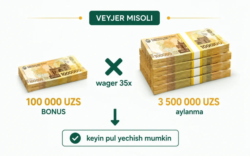 Veyjer hisoblash misoli: 100 000 UZS bonus &times; 35 = 3 500 000 UZS aylanma